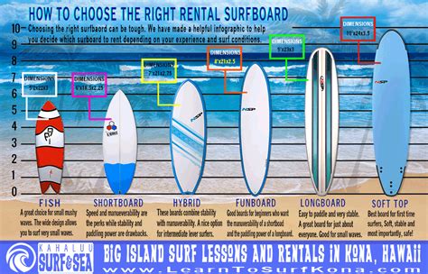 Surf Course Demos: Overcoming Common Challenges